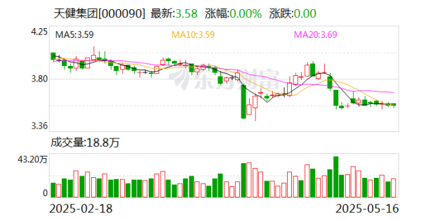股票配资理财 天健集团：天健会计师事务所并非公司旗下子公司